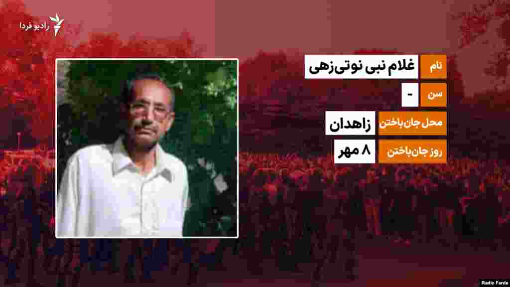 غلام‌نبی نوتی‌زهی