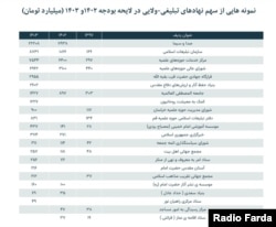 شمارۀ چهار