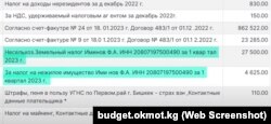 Ачык бюджет порталындагы маалымат.