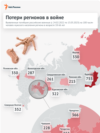 <p>"Idel.Реалии" изучили потери 14 регионов России в полномасштабной войне