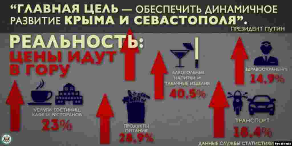 Развитие Крыма