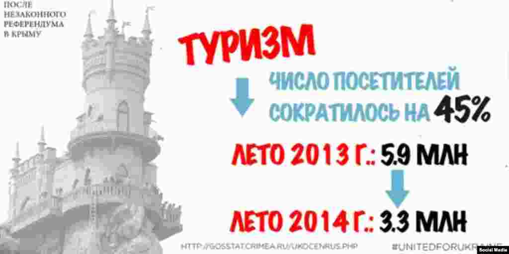 Туризм