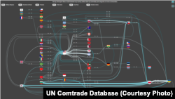 Top 100 de exportatori de arme și muniții, conform UN Comtrade Database Labs Visualisator – Spiceflow. Valoarea estimată a exporturilor în 2024 a fost de 21,7 miliarde de dolari.