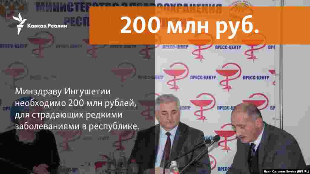 11.12.2017 // Минздраву Ингушетии нужно 200 млн рублей, чтобы полностью решить вопрос обеспечения лекарствами больных редкими (орфанными) заболеваниями. Таких средств у республики нет, сообщила министр здравоохранения Ингушетии Марем Арапханова. 