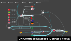 Top 40 de exportatori de arme și muniții, conform UN Comtrade Database Labs Visualisator – Spiceflow. Valoarea estimată a exporturilor pentru anul 2024 a fost de 16,7 miliarde de dolari.