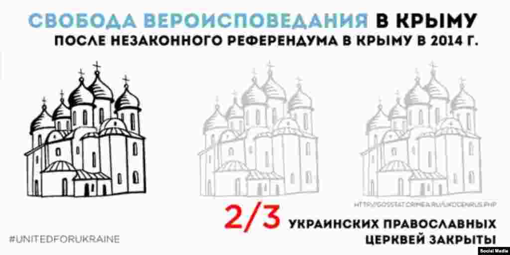 Свобода Вероисповедания в Крыму