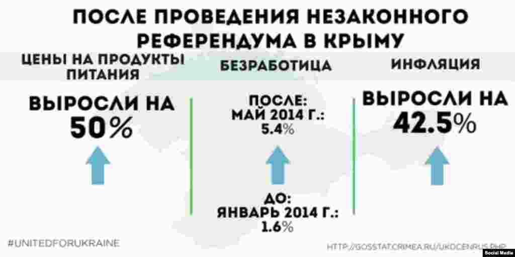 Рост цен, безработицы и инфляции 
